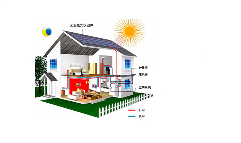 太阳能光伏电站